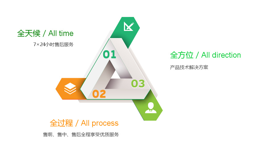 售后服务